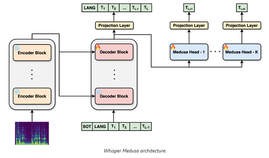 OpenAIWhisper50%¿Դģ