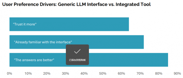 MIT揭秘:300亿美元砸下去,为何95%的企业AI项目都在