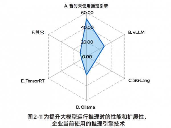 开源红帽,加速AI