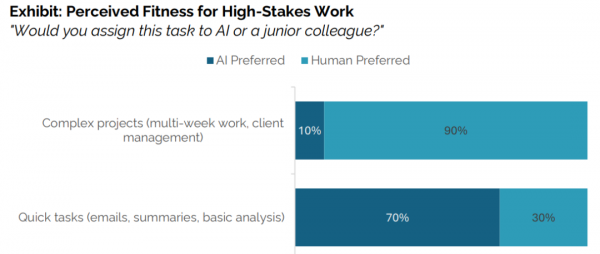 MIT揭秘:300亿美元砸下去,为何95%的企业AI项目都在