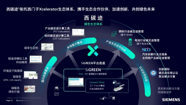 西门子Xcelerator释放“溢出效应”：数字化、低碳化有何共同方法论？