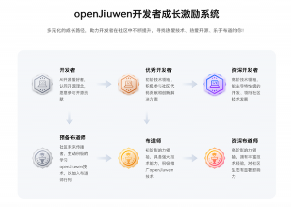 1786160779678814.png JiuwenSwarm技术重磅升级,开发者招募启动,Token免费不限量!