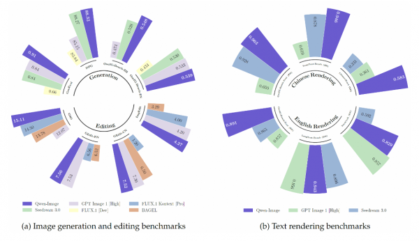 ǧAPPQwen-Imageģͣһ仰ӽǡ⡢׼ͼ
