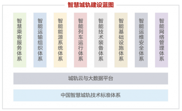 众智有为 致敬同路人|十年耕耘轨道交通,嘉环诺金点亮一个灯塔