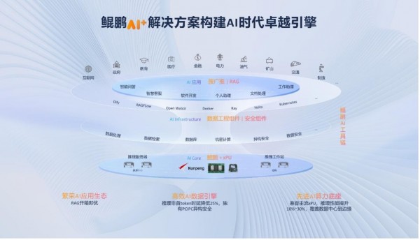 智算“破壁者”：华为穿越AI生态周期的两张“底牌”
