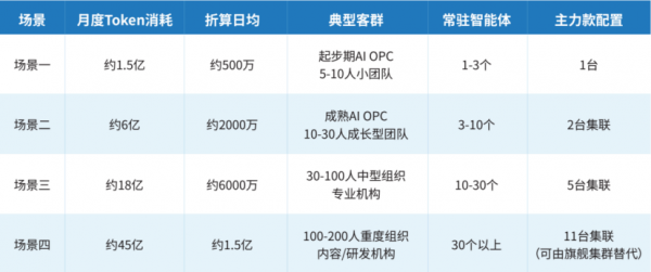 给智能体造个“家” 联想联合IDC定义边缘算力新物种:“AI主机”