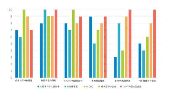 给智能体造个“家” 联想联合IDC定义边缘算力新物种:“AI主机”