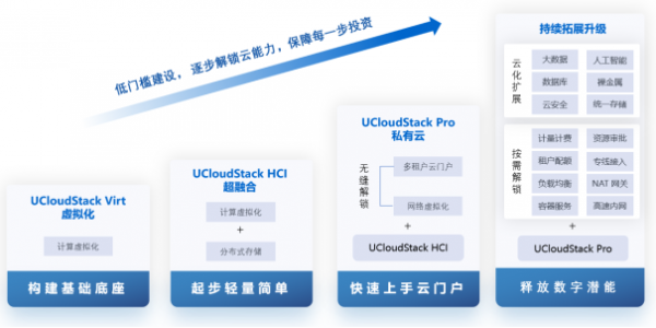 ӦVMWare֮䣬б⻯滻Ҫ