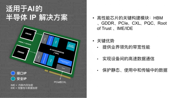 Rambus CryptoManager IP ΪĴ“”
