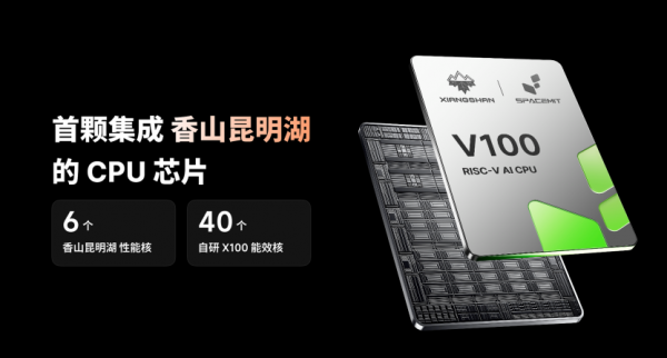 RISC-V,迎来首颗完整符合服务器级规范的计算CPU