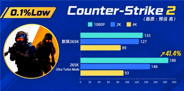 一键完成性能调校 技嘉Ultra Turbo Mode技术解析