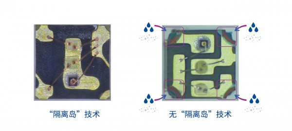 캽ӽ磡SHARP/NECȫLED㾧ҫ³