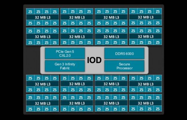 ӢضAMDԲͬCPU˼·