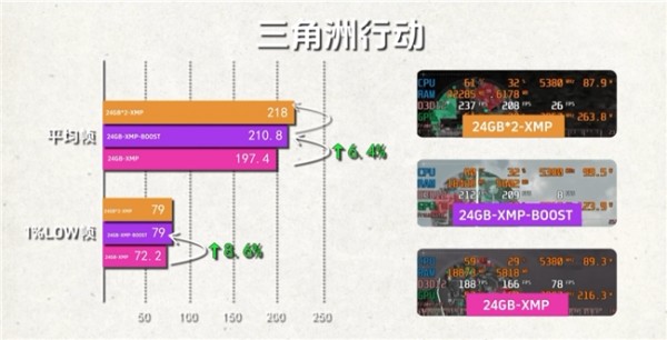 DDR5������װ���������� ����D5 Single Boost����������Ƶ��ѡ��