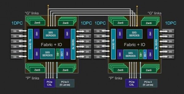 ӢضAMDԲͬCPU˼·