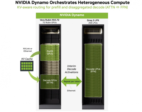 Hot Chips |  KV Cache��ը���ӳټӾ磬NVIDIA ����&ldquo;�칹&rdquo;�ⷨ