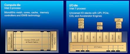 ӢضAMDԲͬCPU˼·