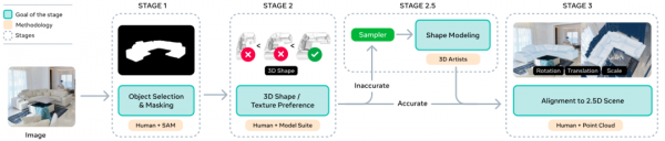 如何让一张照片重建完整3D世界?
