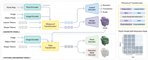 如何让一张照片重建完整3D世界?