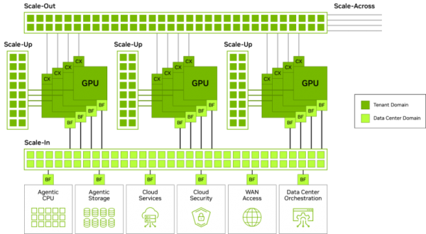 Hot Chips |  KV Cache��ը���ӳټӾ磬NVIDIA ����&ldquo;�칹&rdquo;�ⷨ