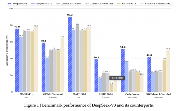 Դ֮⣺DeepSeek-V3ص