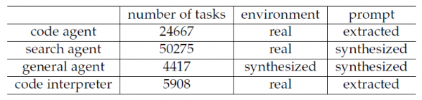 DeepSeek回应消失传闻,发布DeepSeek V3.2模型