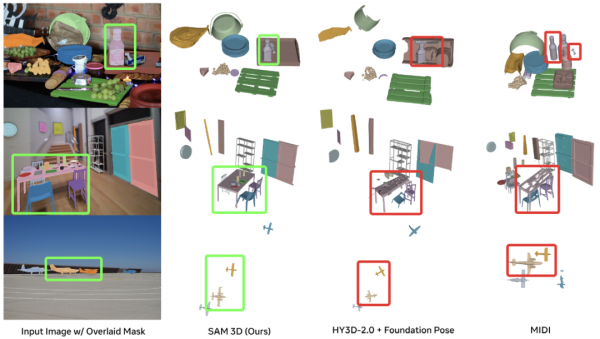 如何让一张照片重建完整3D世界?