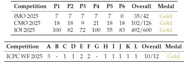 DeepSeek回应消失传闻,发布DeepSeek V3.2模型