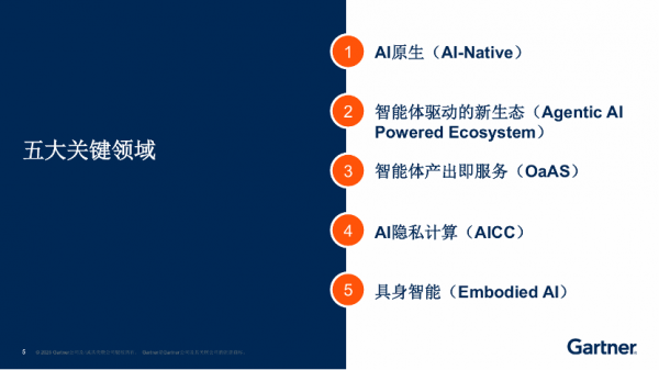 Gartner���������������й�AI���ڼ�������