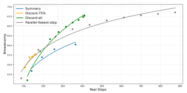 DeepSeek回应消失传闻,发布DeepSeek V3.2模型