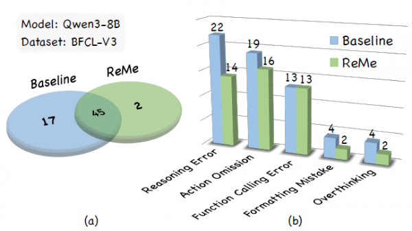 上交联手阿里团队打造
