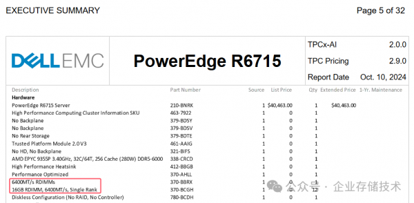 500W CPUDell PowerEdge 17G AMDԤ (1)