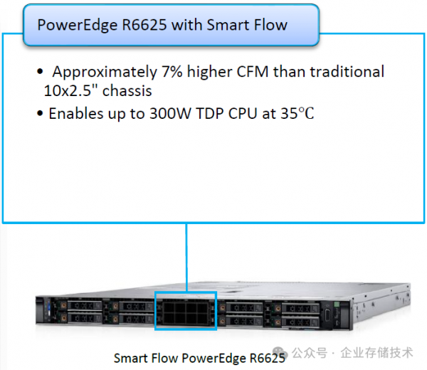 500W CPUDell PowerEdge 17G AMDԤ (1)