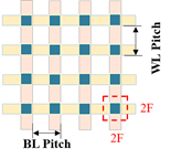 ���μ�����ͻ�ƣ�4F2�ܹ���ƷԤ���������