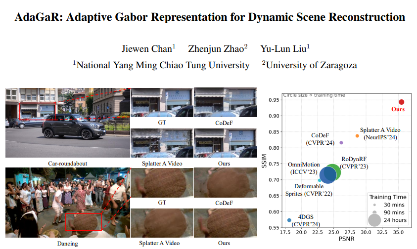 ̨��������ͨ��ѧ�ŶӴ��춯̬��Ƶ�ؽ��¼���������Ƶ���ʺͶ�������������