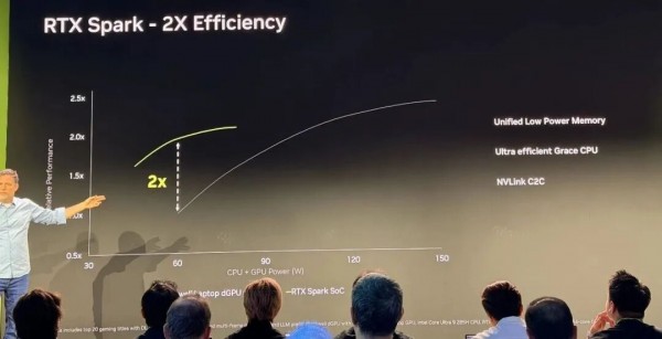 深度解析RTX Spark:NVIDIA为什么要重新设计一台Windows PC?