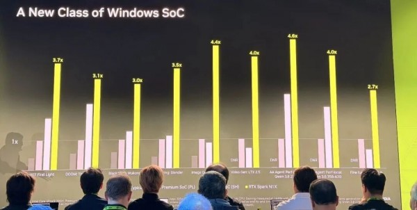 深度解析RTX Spark:NVIDIA为什么要重新设计一台Windows PC?