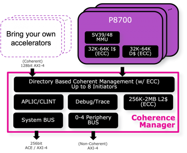 对话MIPS CTO:从“交付IP”到“交付闭环”的物理AI新“打法”
