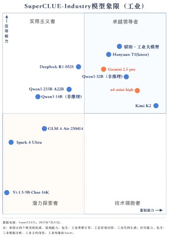SuperCLUEҵģͲ°񵥣ǽ·ҵģۺһ