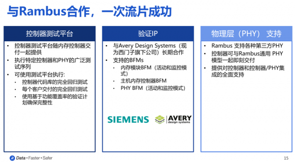 AI 2.0ʱĴ洢“”