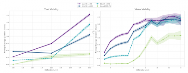 北大团队揭秘AI大脑的