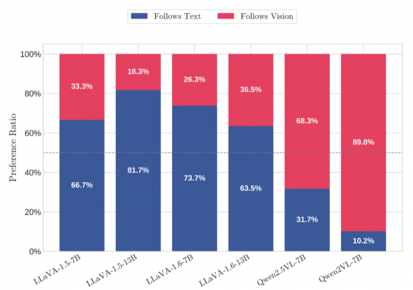 北大团队揭秘AI大脑的