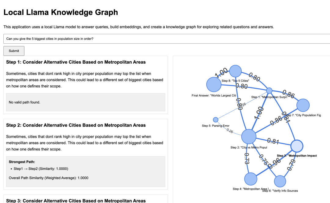 ؽʽ֪ʶͼ׹ߣLocal Knowledge Graph