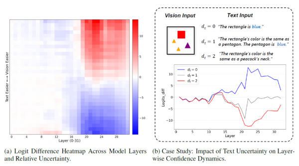北大团队揭秘AI大脑的