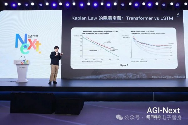 AGI-Next峰会全记录解读:Kimi、Qwen、智谱、腾讯同台,2026年有新范式是共识,中国引领AI概率最低预测2成