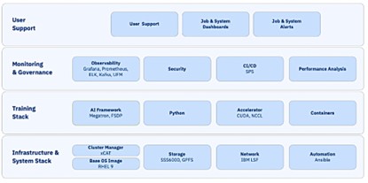 IBM Storage ScaleBlue Vela AI