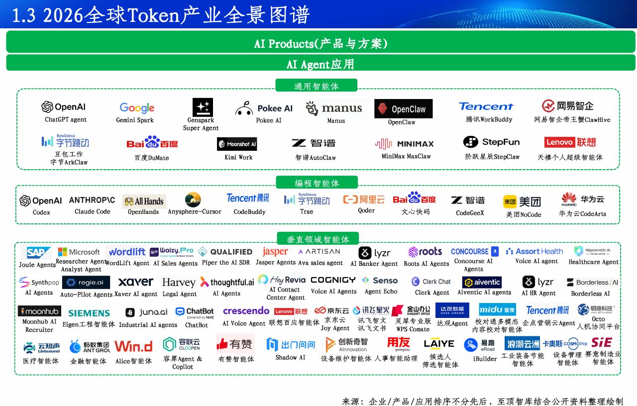 2026全球Token产业全景图谱及人工智能展望报告重磅发布