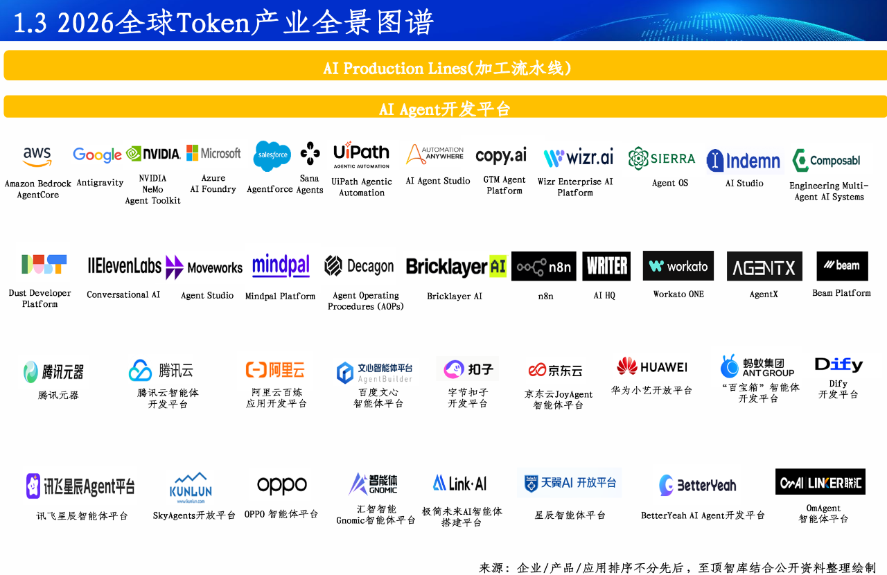 2026全球Token产业全景图谱及人工智能展望报告重磅发布