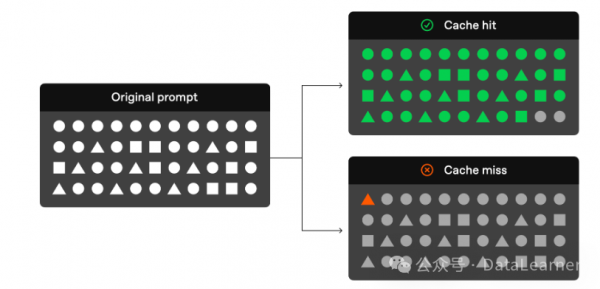 OpenAIṩģ͵ʾ棨Prompt CachingGPT-4oϵģ۸½һ룬ٶ80%