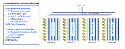 IBM Storage ScaleBlue Vela AI